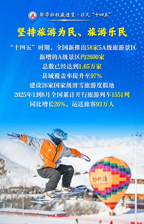 非凡“十四五” 文藝創作繁榮發展，文化旅游事業五年成績單亮眼