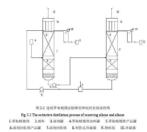 精餾技術(shù)在化工裝置中的智能化革新 計(jì)算機(jī)軟件技術(shù)開(kāi)發(fā)的應(yīng)用與展望